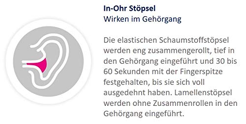 OHROPAX Color Ohrstöpsel – IN-Ohr-Stöpsel aus weichem Schaumstoff – besonders komfortabel.